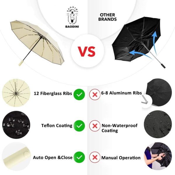 BAODINI Windproof Compact Rain Umbrella for Travel 42/46 Inch Premium Fabric Auto Open Perfect for Purse and Backpack Portable Umbrella for Women and Men - Image 4